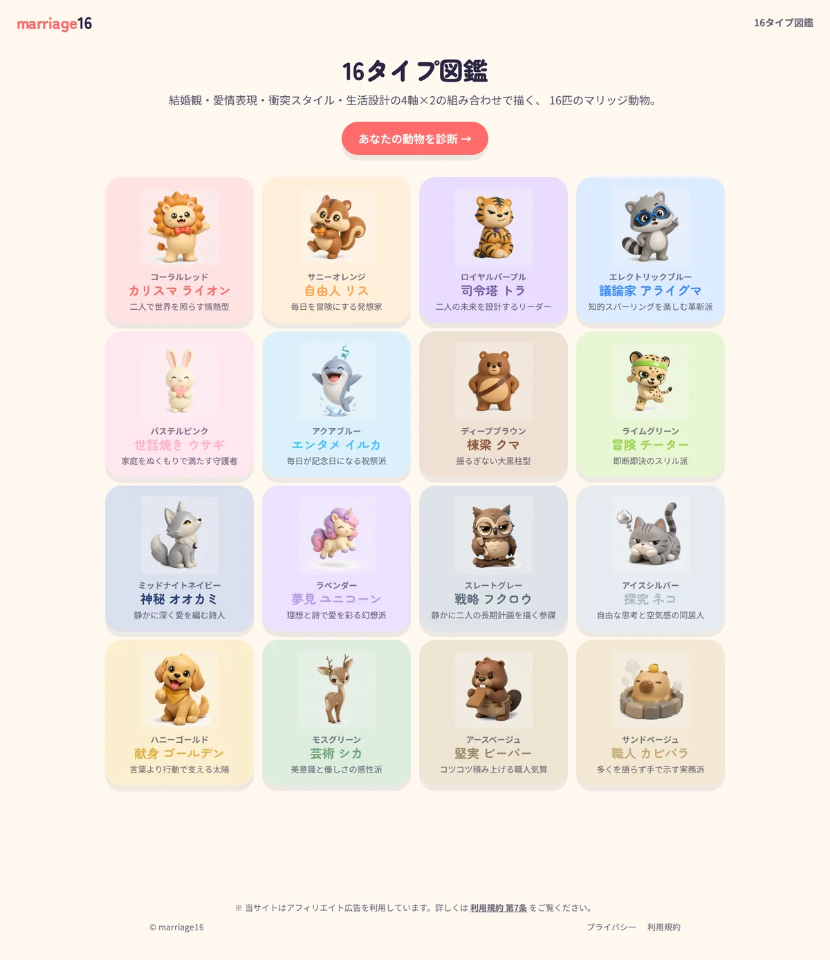 16タイプ図鑑ページ。カリスマライオンから職人カピバラまで、16匹のマリッジ動物がカードで並ぶ